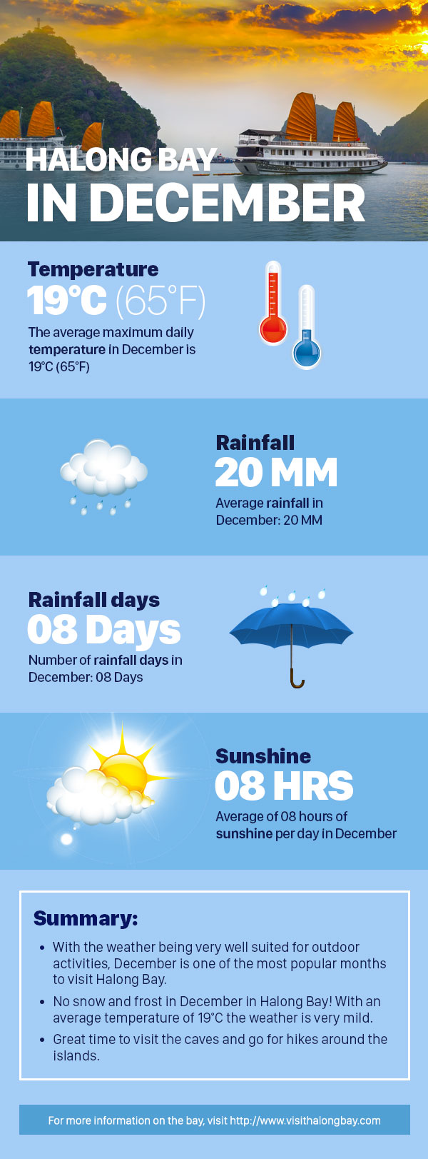 Halong Bay Weather in December Humidity, Rain and Temperature Averages